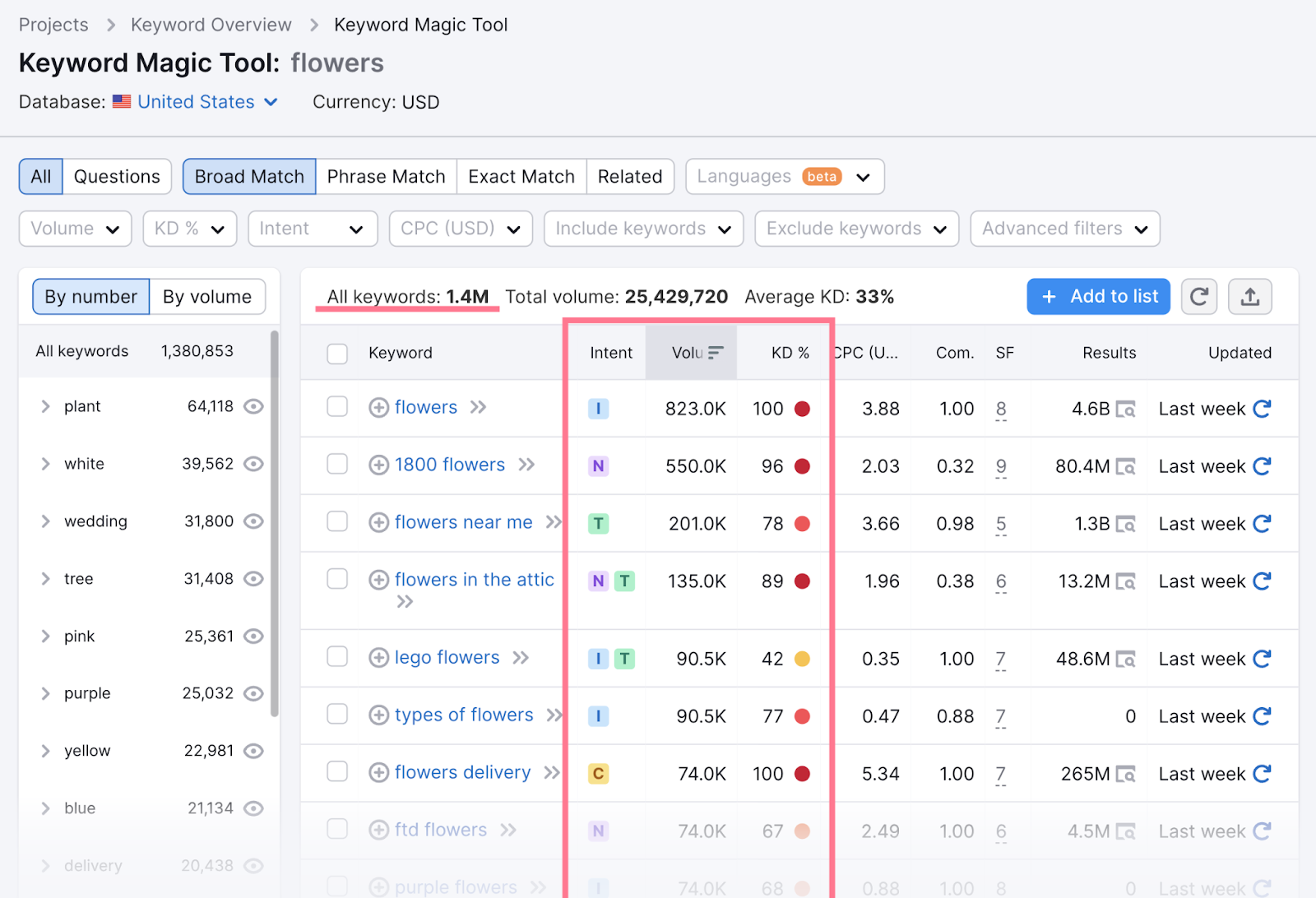 The three key metrics highlighted