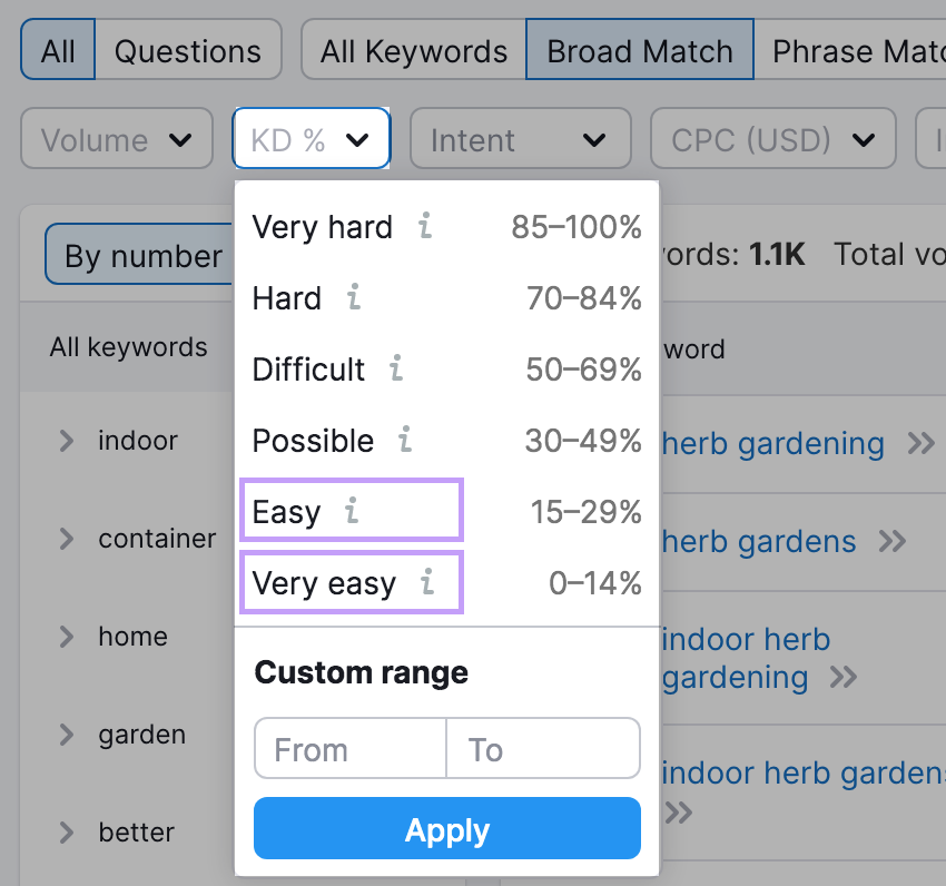 "Easy," and "Very Easy" options selected under “KD %” drop-down filter box