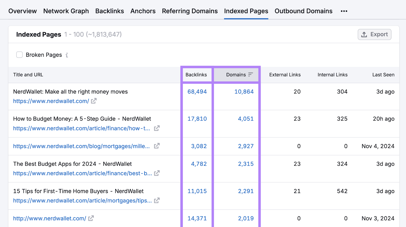 Indexed pages shows urls along with their backlinks and referring domains metrics