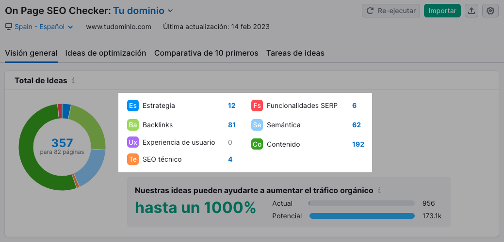 Para realizar una auditoría rápida y evaluar la salud de tu SEO on page, utiliza el On Page SEO Checker de Semrush