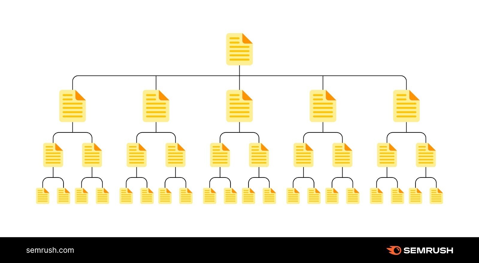 Infographie de l'architecture du site