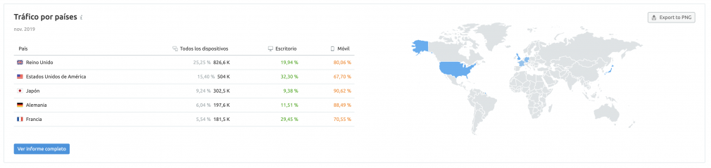 marketing-verde-trafico-paises-semrush-tendencia-trafico-lush