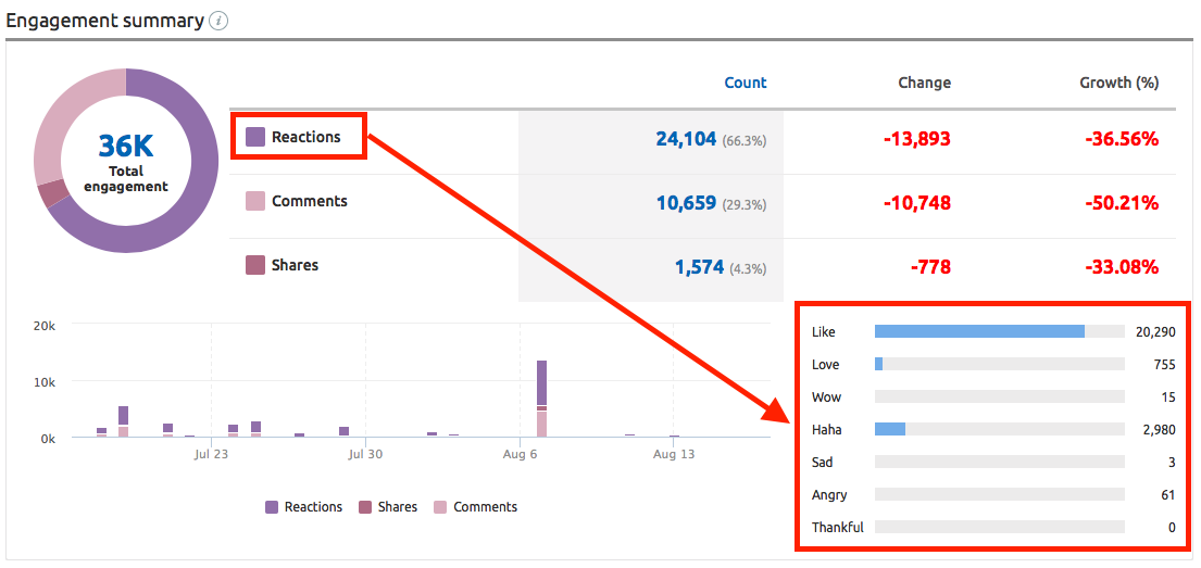 facebook engagement metrics