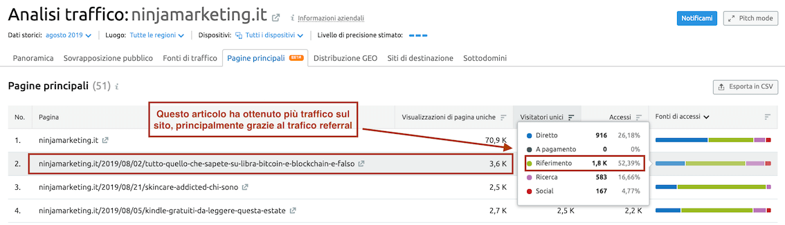 L'articolo più popolare del blog ninjamarketing