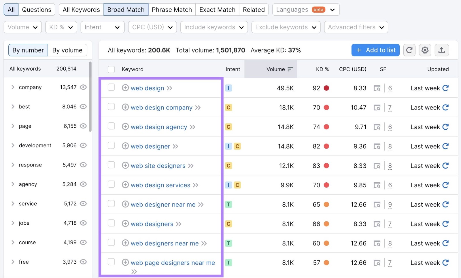 A database  of related hunt  presumption     to "web design" successful  Keyword Magic Tool