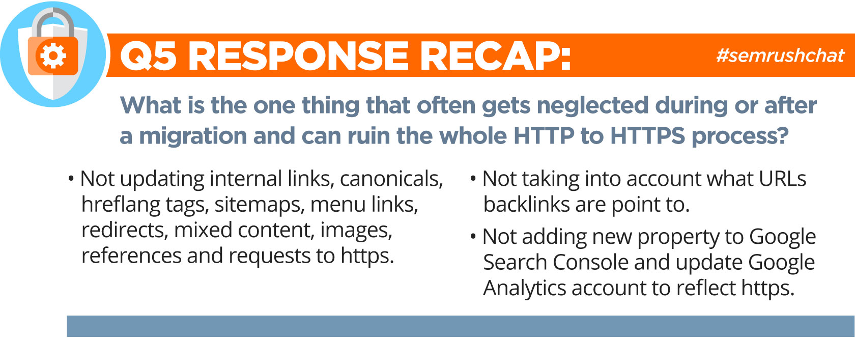 SEMrush Chat Recap Q5