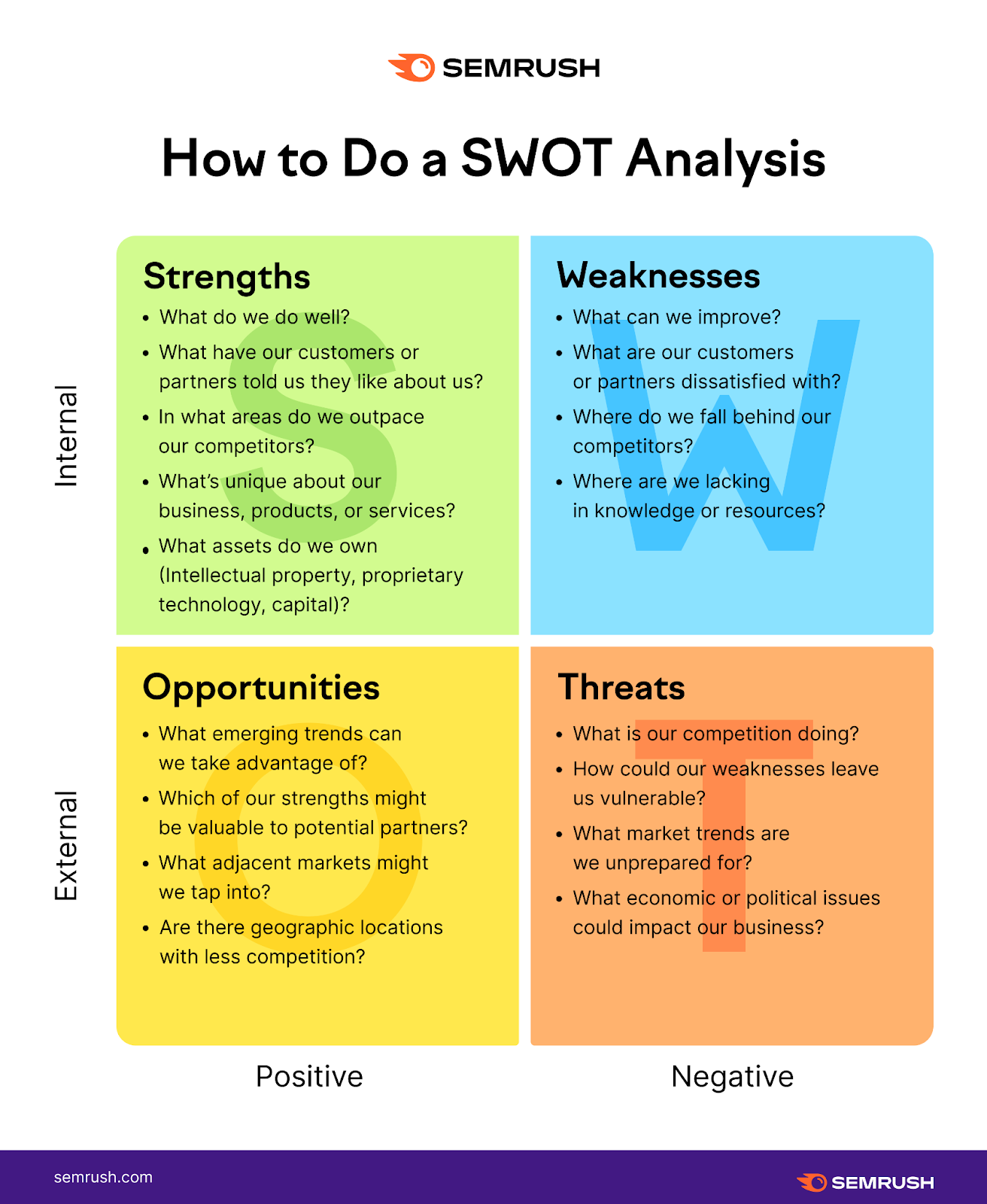 SWOT involves analyzing a transverse betwixt psyche and outer factors by affirmative and antagonistic considerations.