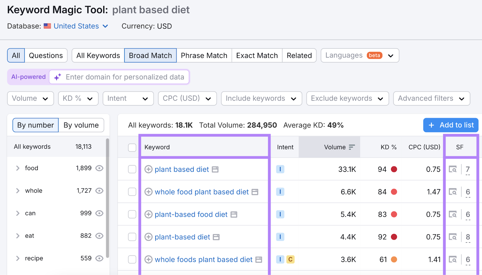 keyword and serp features column highlighted