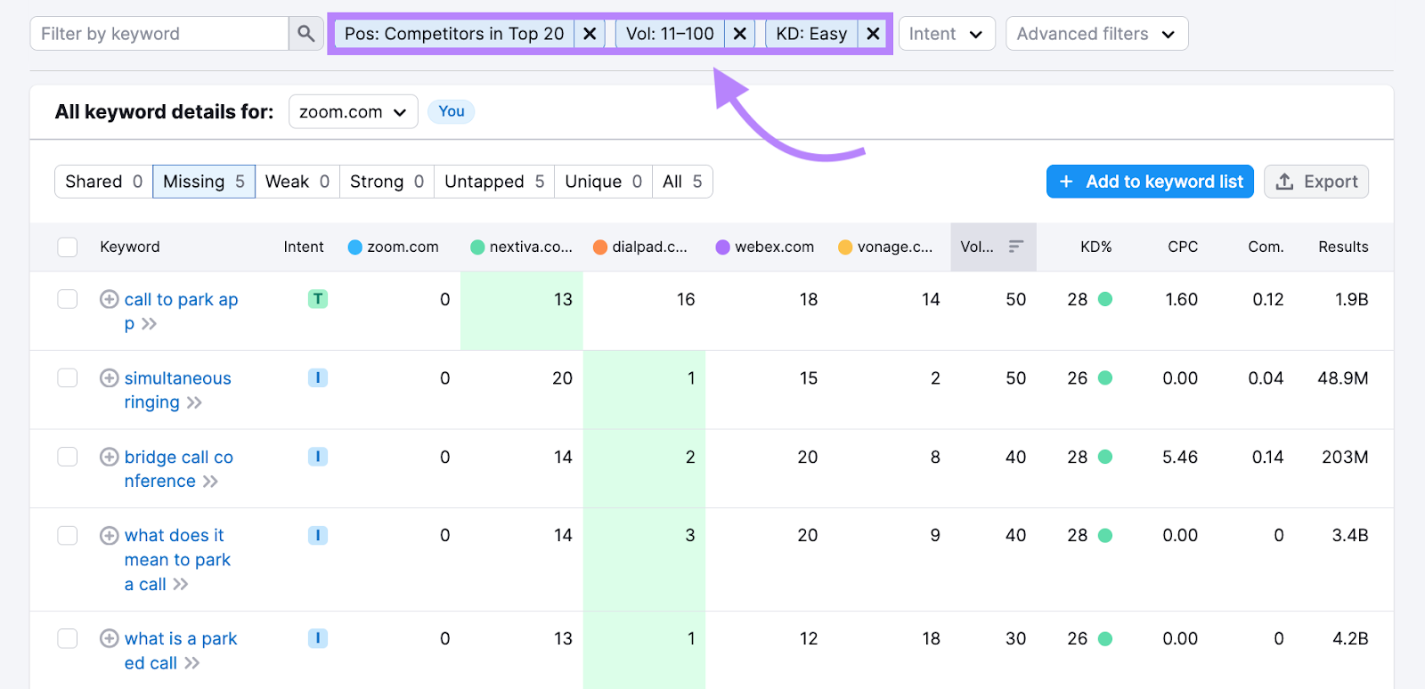 "Position," "Volume," and "KD" filters highlighted in the upper menu of Keyword Gap tool