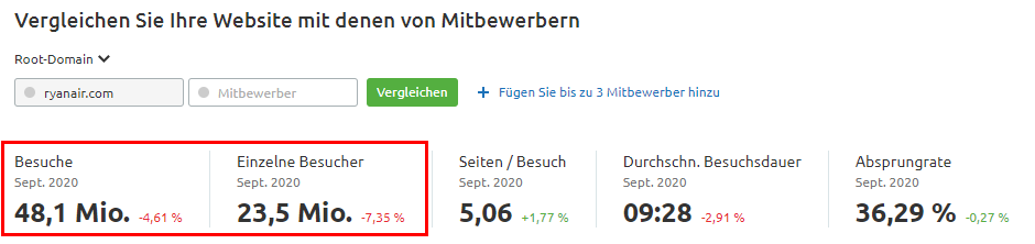 Traffic-Daten in Traffic Analytics