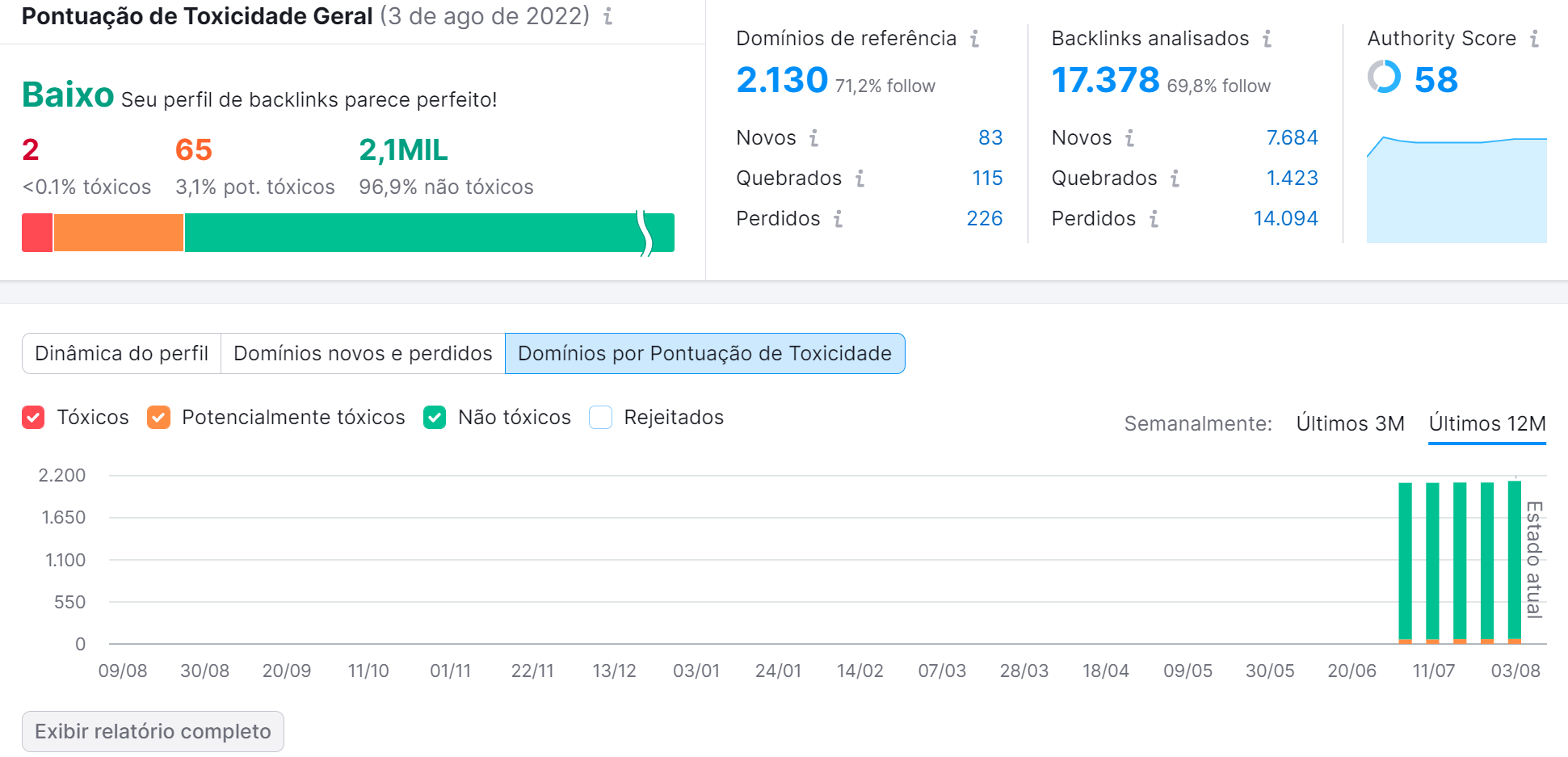 ferramenta Backlink Audit links tóxicos