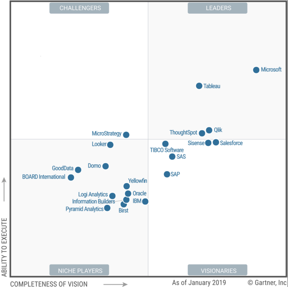 Competitive Analysis Matrix