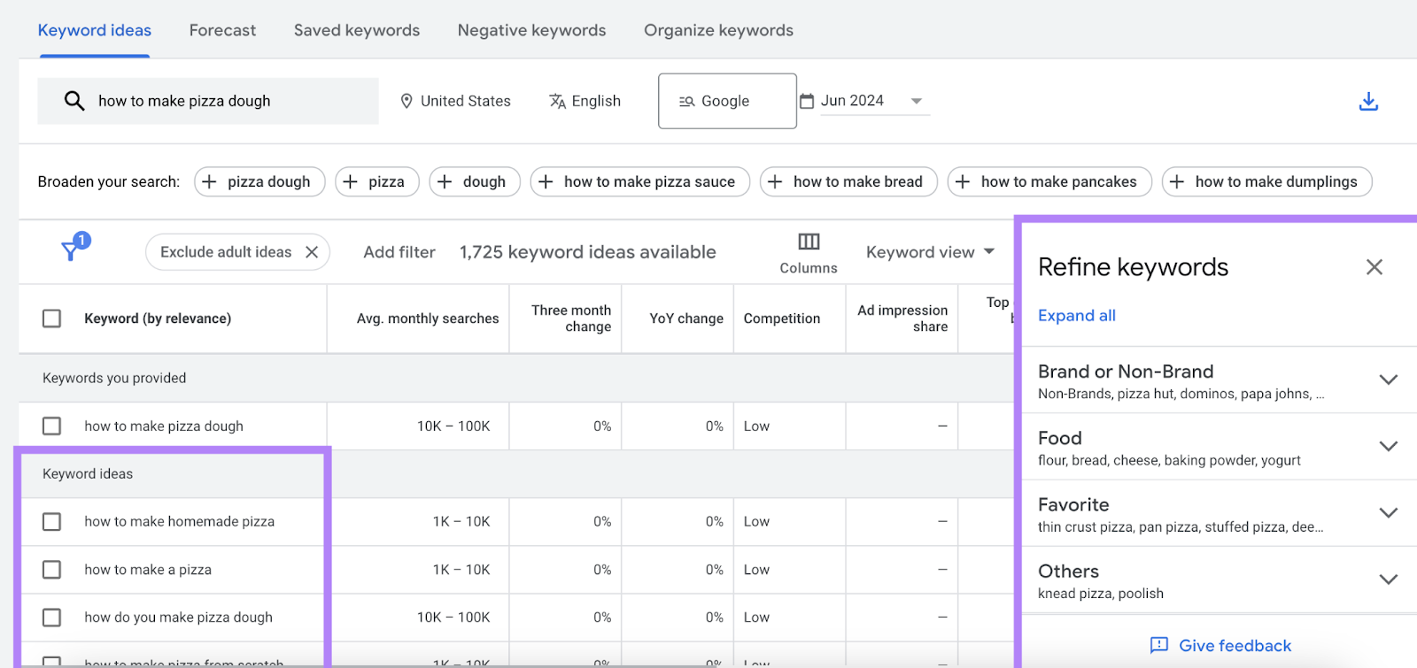 keyword ideas and refine keywords conception  highighted