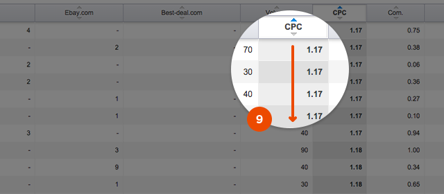 semrush-cpc-column