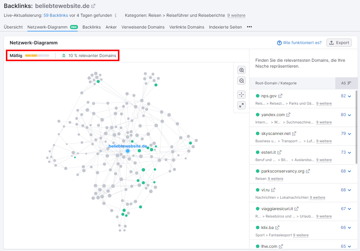 Netzwerk-Diagramm für beliebtewebsite.de
