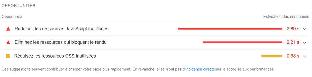 Google PageSpeed Insights, oppotunités