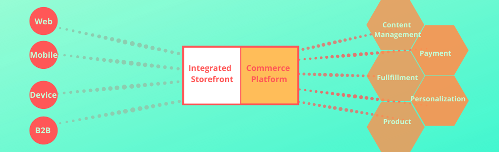 Full-stack e-commerce architecture