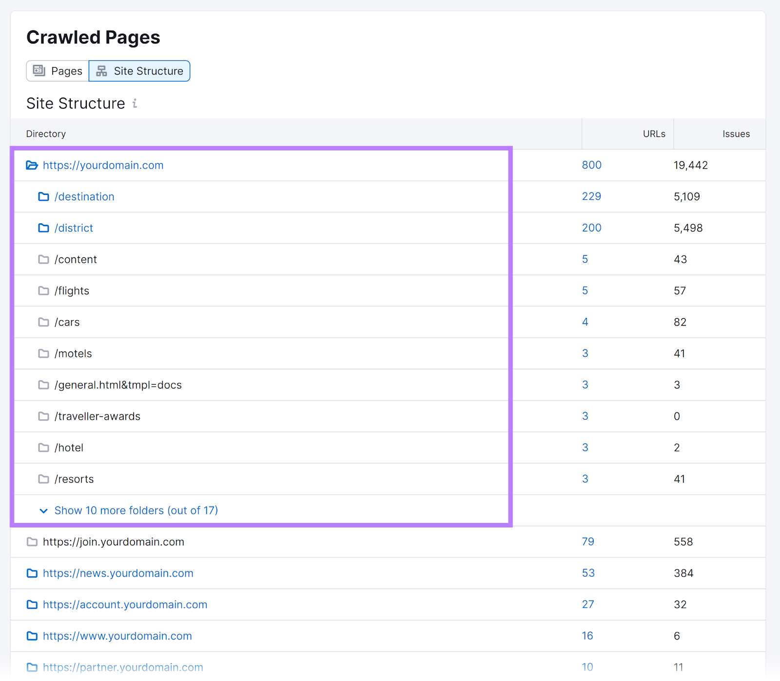Competitor site structure folders and subfolders of crawled pages in Semrush Site Audit