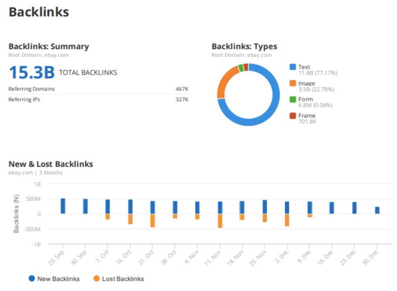 Rapport Backlinks