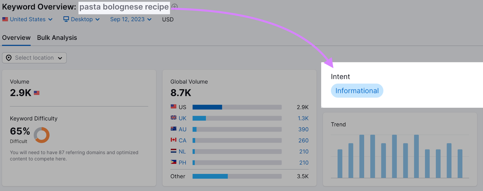 "pasta bolognese recipe" keyword shows informational search intent in Keyword Overview tool