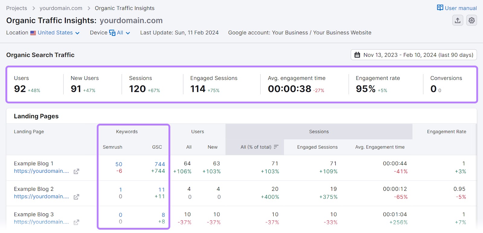 Integrating Google Analytics 4 with Your Wix Site: An 8-Step Guide