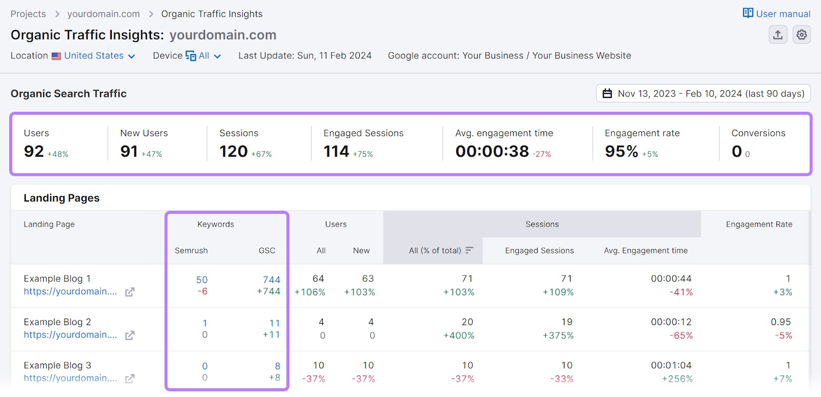 Organic Traffic Insights dashboard