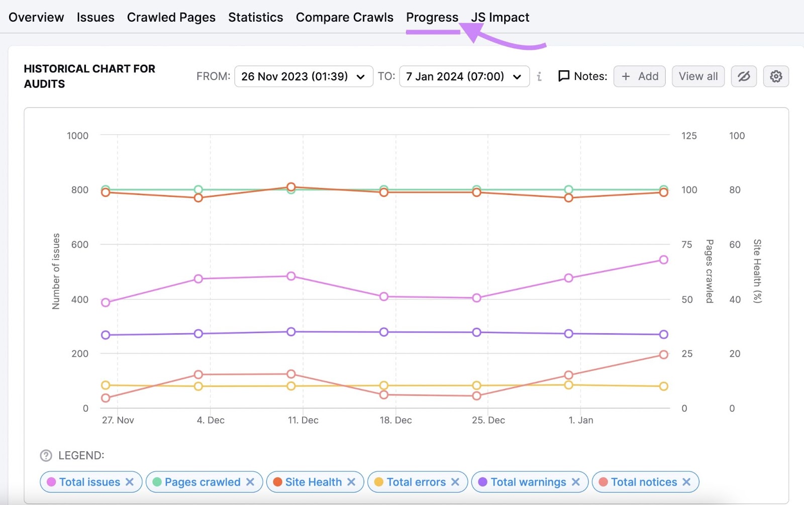 “Progress” tab in Site Audit tool