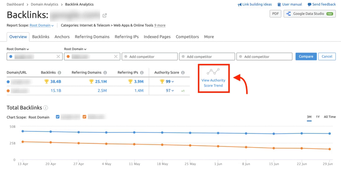 Website Authority Score Trend