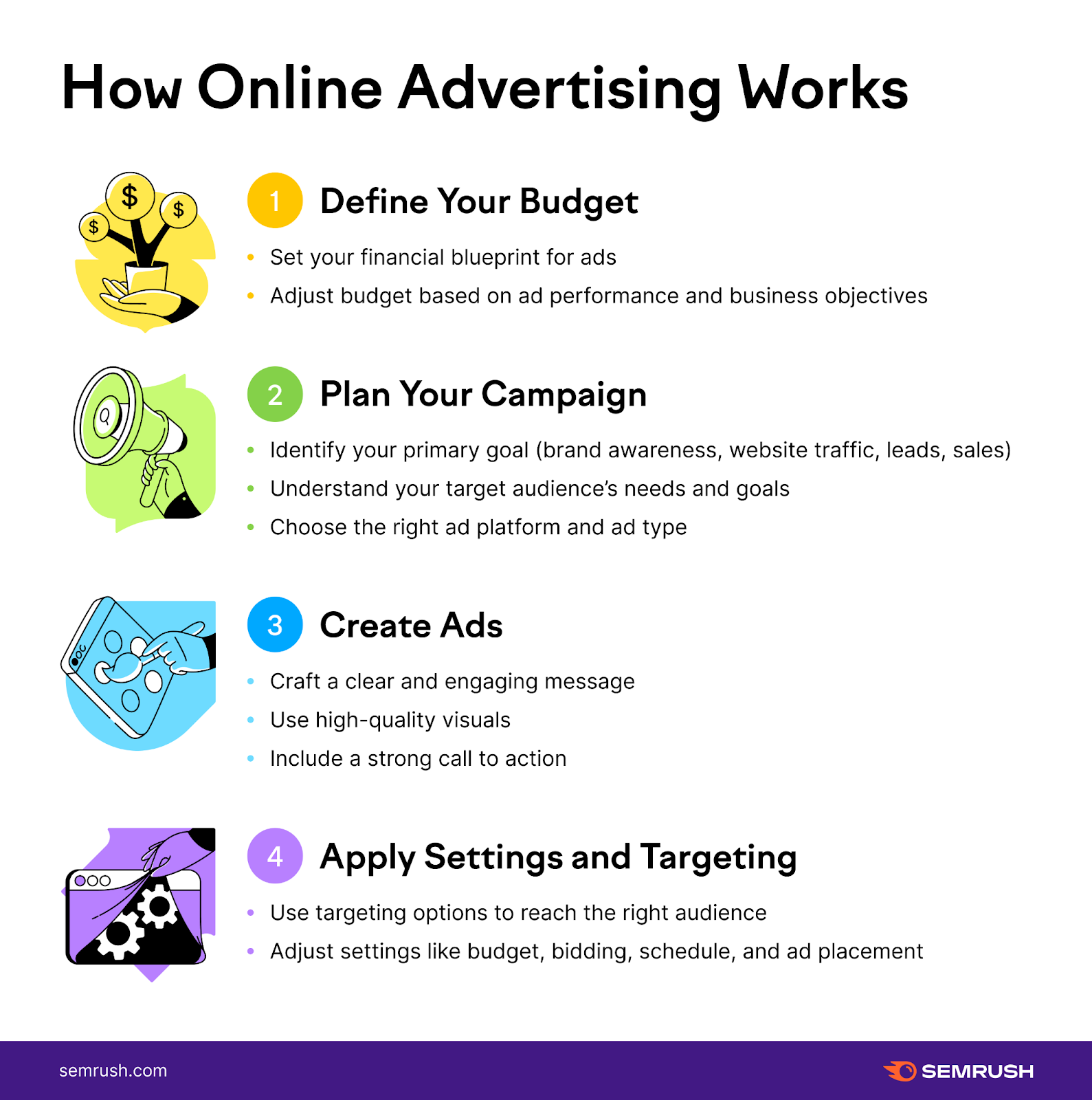 "How online advertising works" infographic