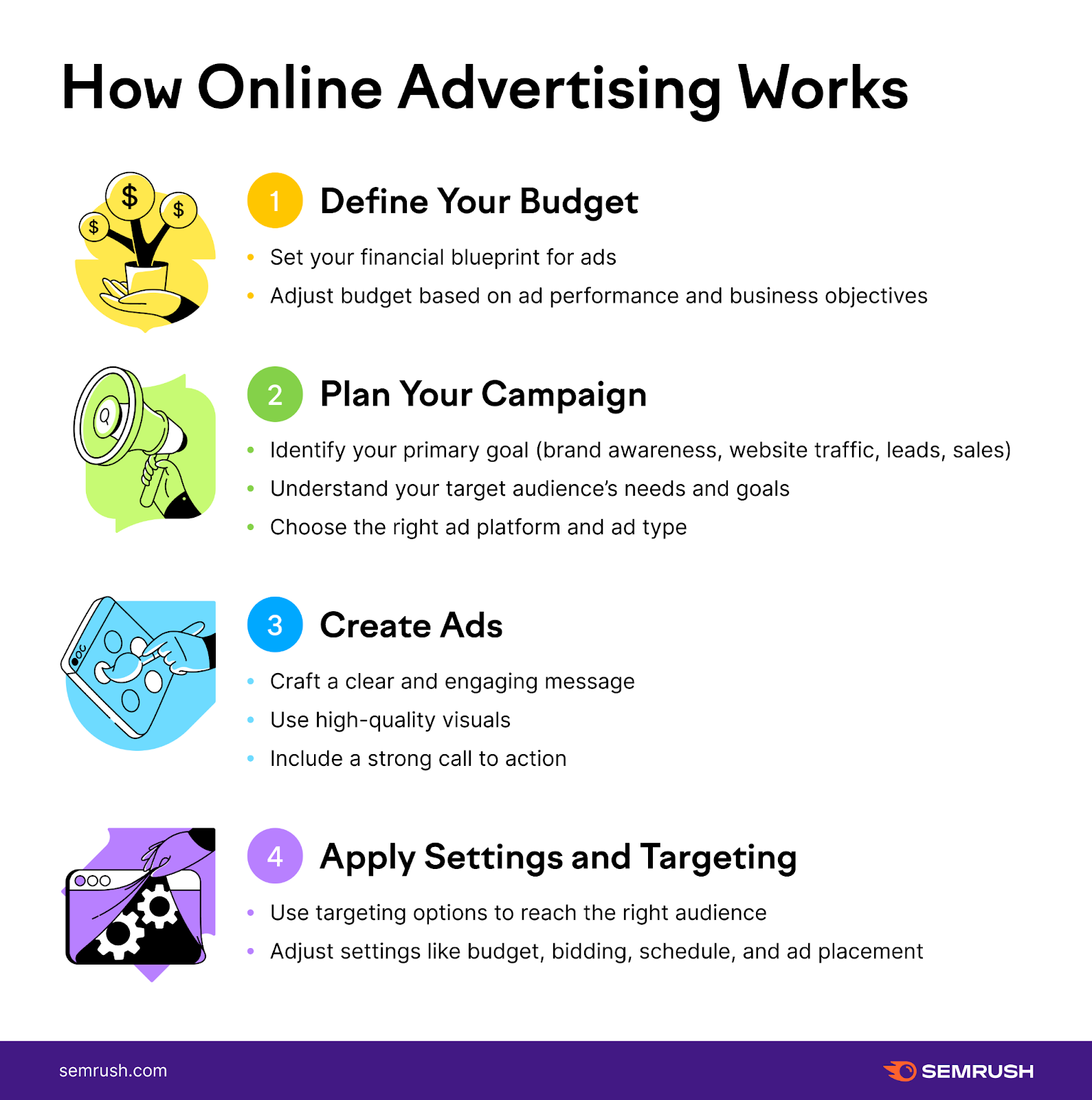 Click Definition, The Online Advertising Guide