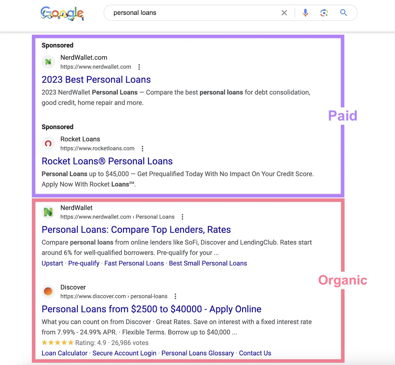 Google SERP for the word  "personal loans" with the archetypal  2  results being paid listings and the pursuing  2  integrated  ones.