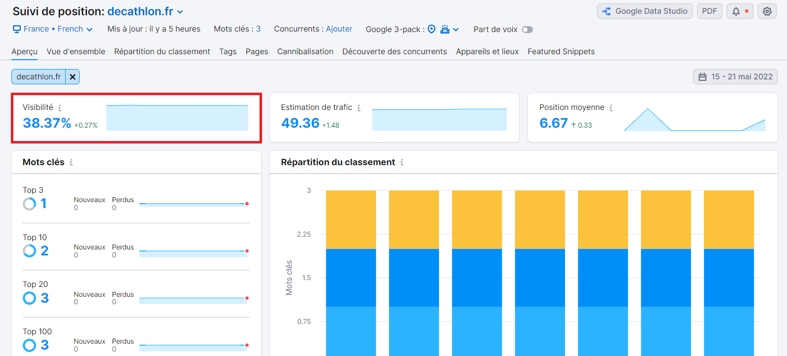 Semrush, Suivi de position, visibilité