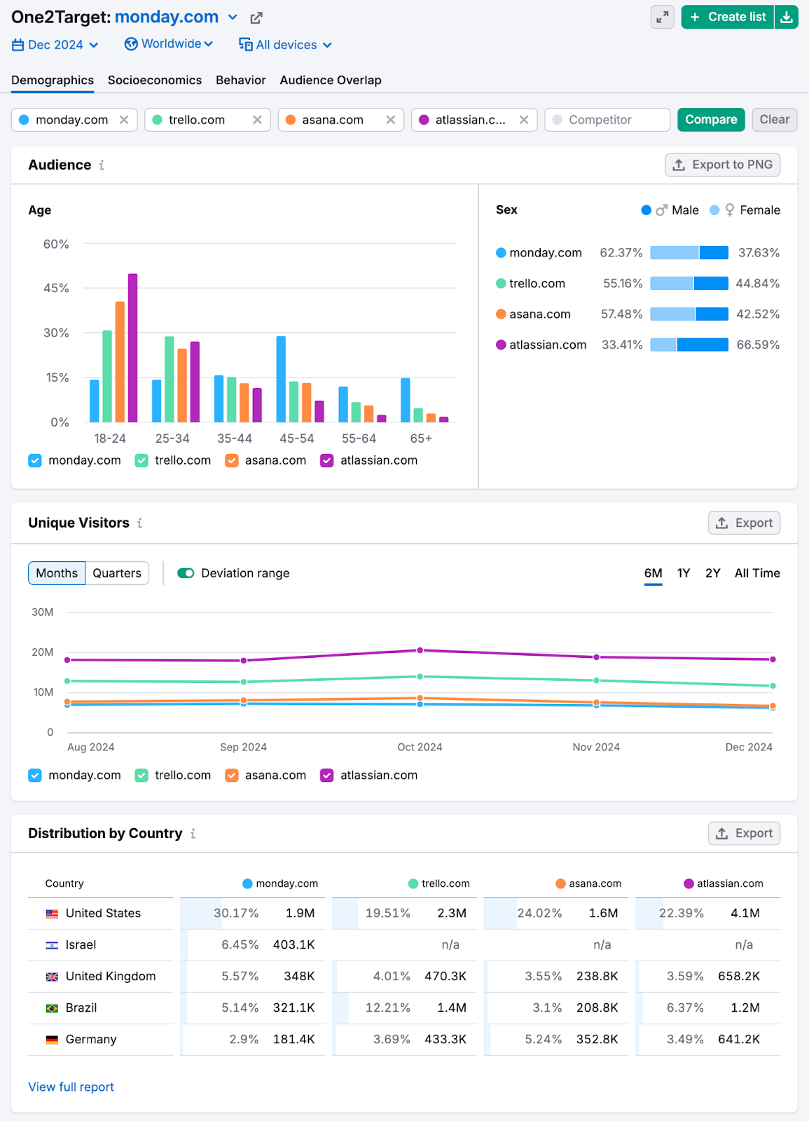 8 Proven Website Marketing Techniques for Growth 26 AD_4nXcPKpTFtp2c7xoK5WIh5hjaJwnf2Yw2Hk7QCIQ22oao_DvLXz3_VzzYD-me2OKkq6zZSeKLQrFXWOcBahub85DDmM6v9-8PE7NJzgt7r0_3cw7B-GV7Du4xMnkjsmfamrVTen7N?key=gcQWyVuH3SMQ57PSPrYMNQet