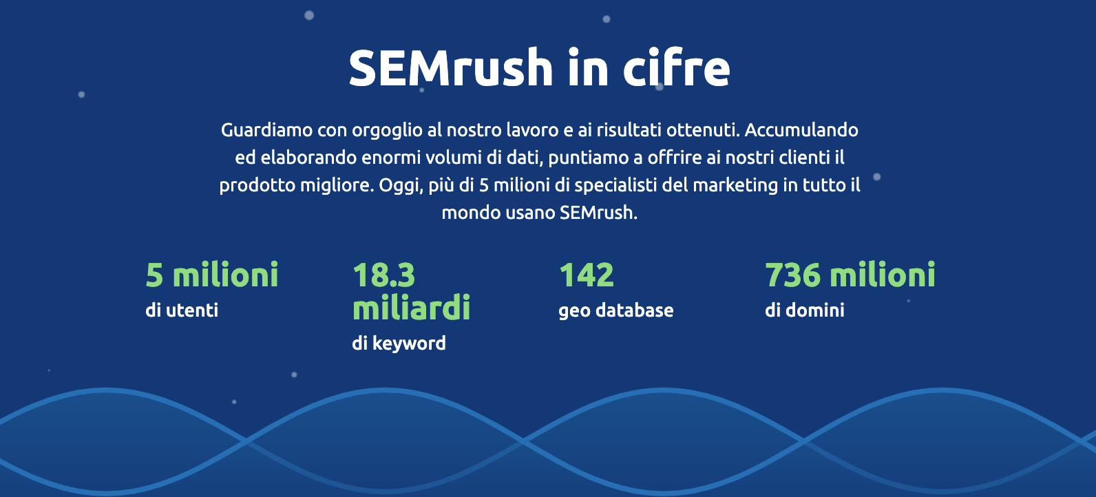 Quanto è grande semrush