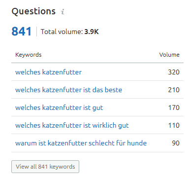 Fragen in der Keyword-Übersicht