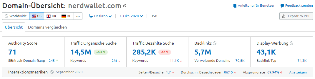 SEMrush Domain-Übersicht Nerdwallet.com