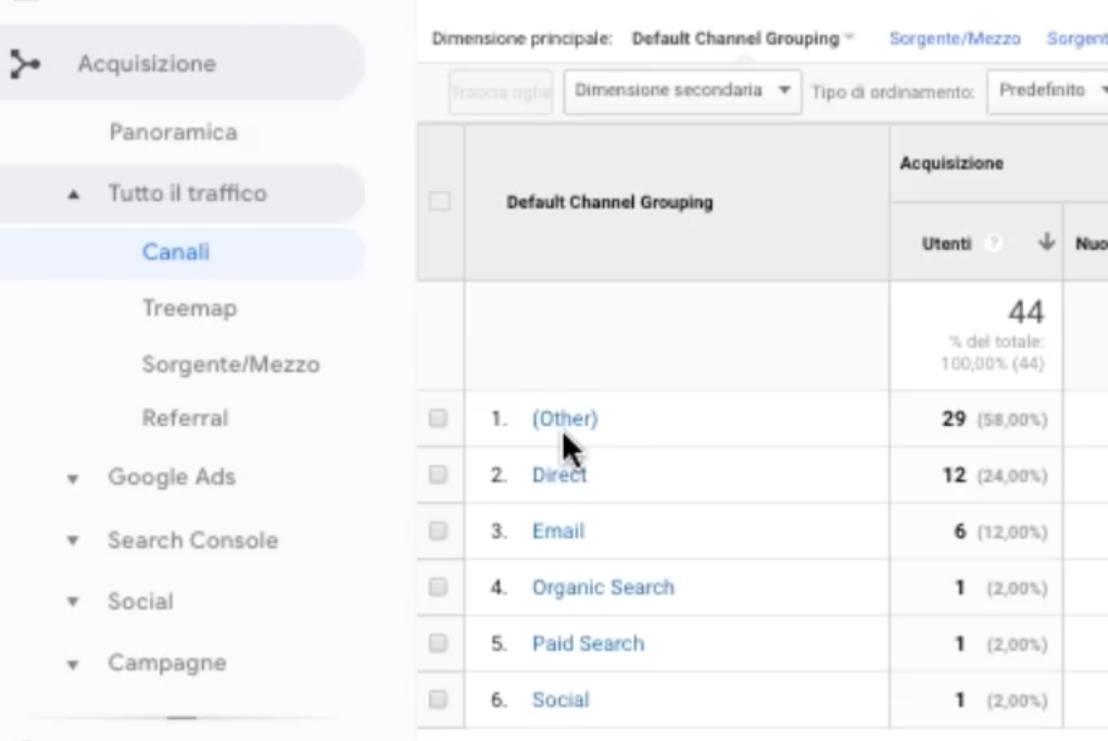 Canali di traffico in Google Analytics