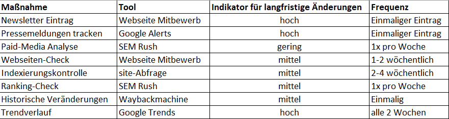 Business-Lösungen: Hilfstabelle