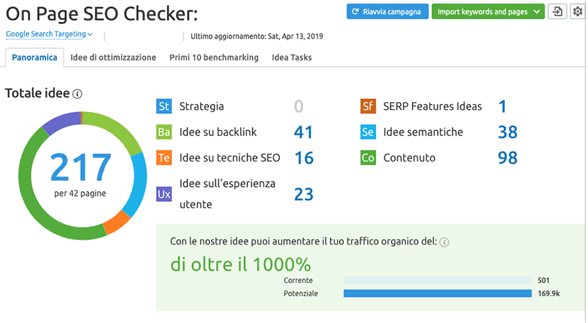 On Page SEO Checker