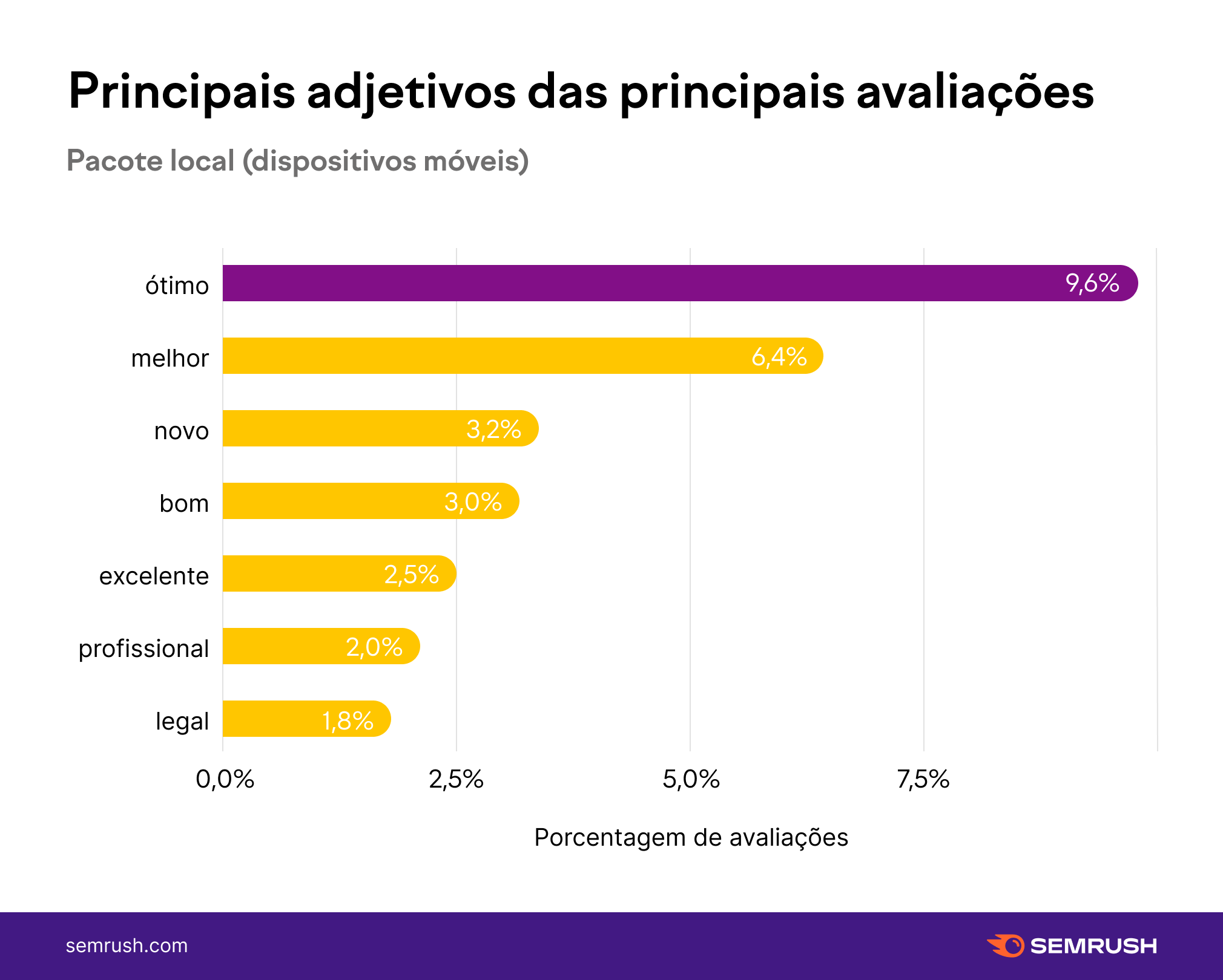 infográfico - principais adjetivos das principais avaliações