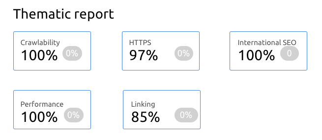 Modèle SEO : Les enjeux d'un site dans le rapport thématique