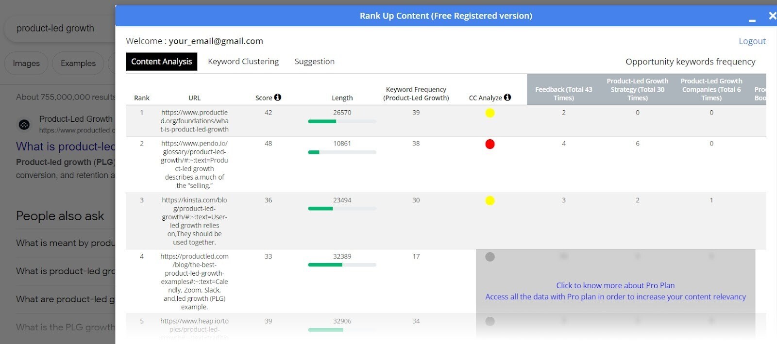 "Content Analysis" section in Rank Up Content