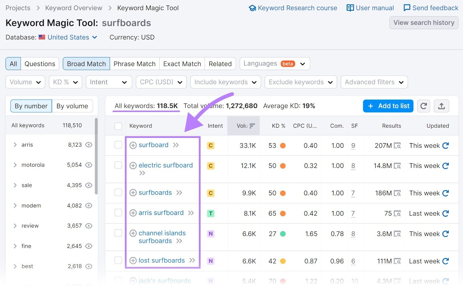 Keyword Magic Tool results for "surfboards"