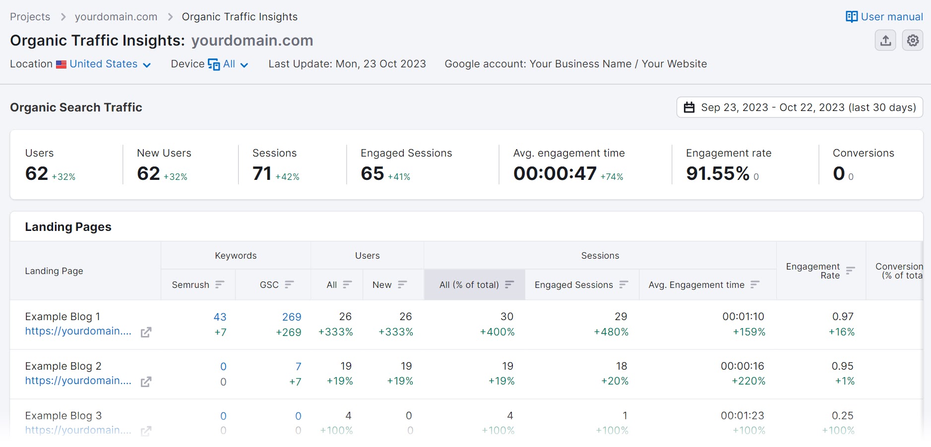 "Landing Pages" report in Organic Traffic Insights