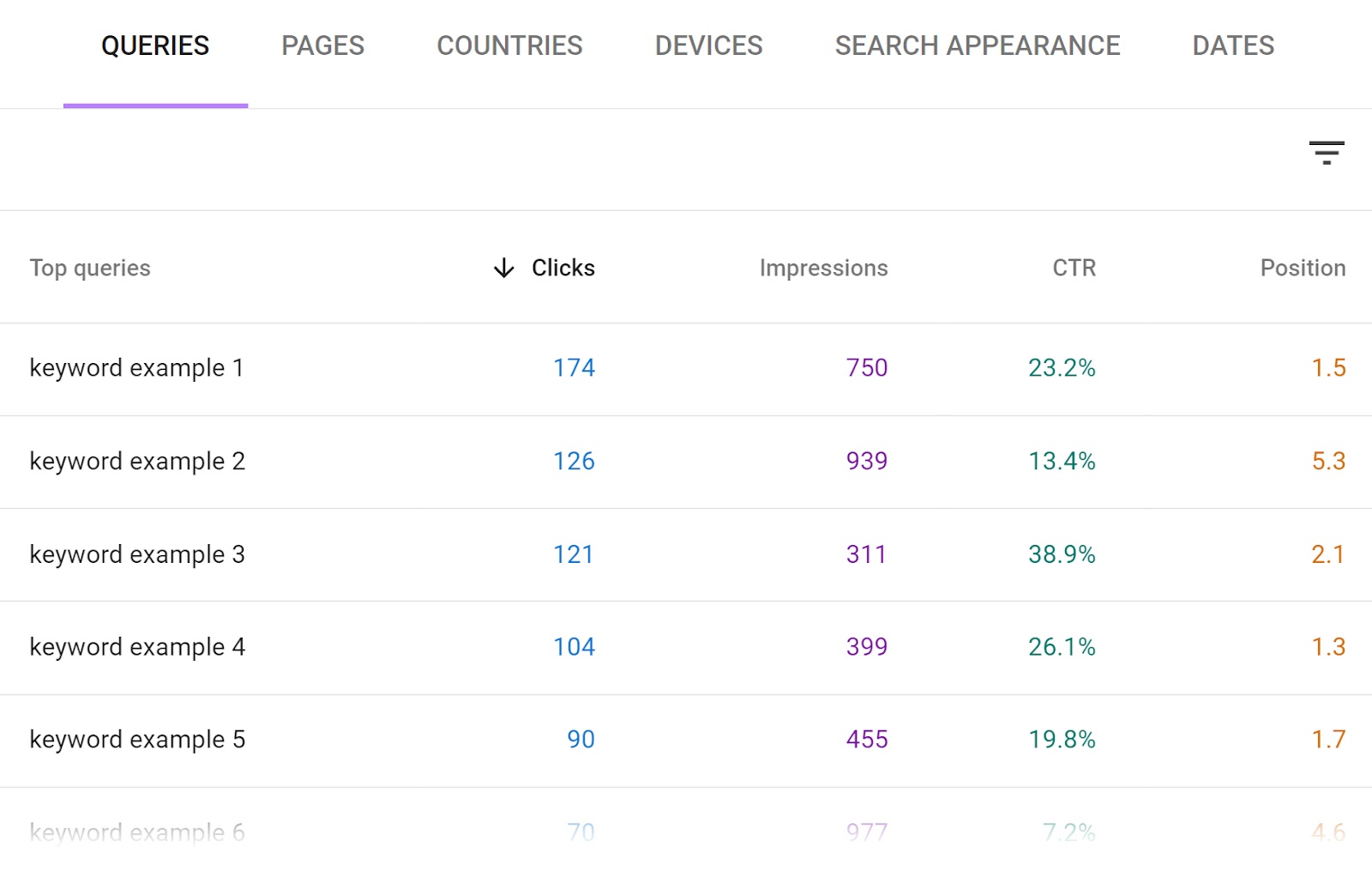 “Queries” table in Google Search Console