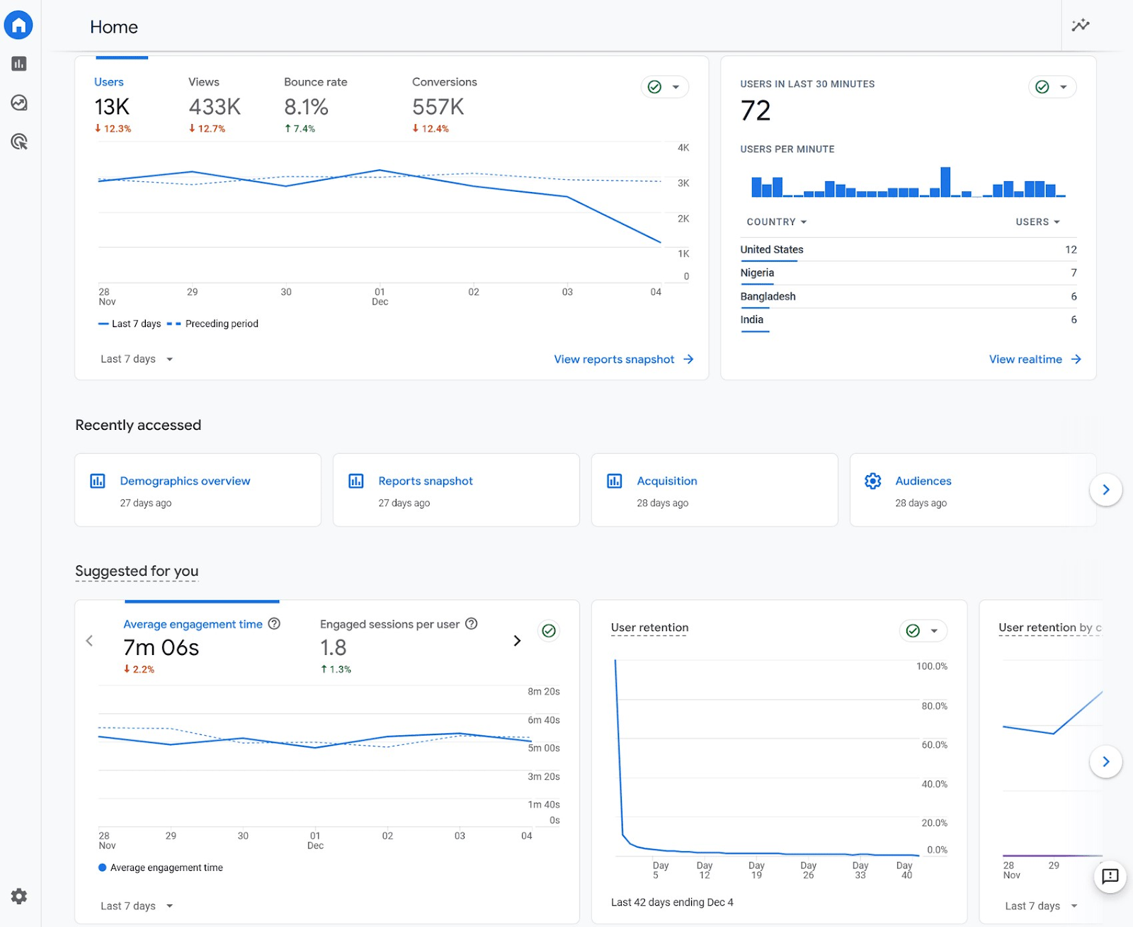 What is the Purpose of a Dashboard? How to Boost Your Google Ads With the  Right Dashboard Solution