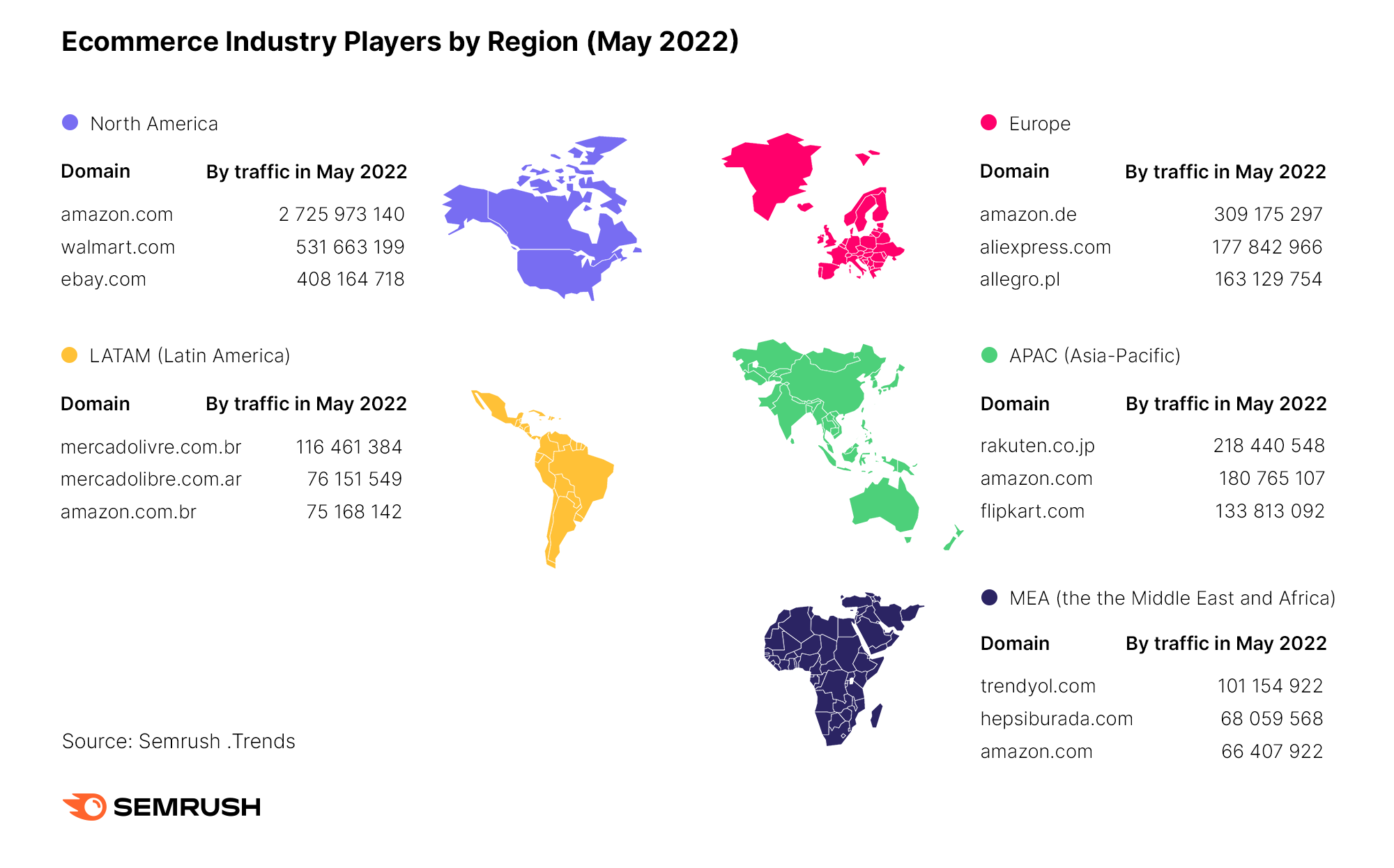 Shaping Your Ecommerce Strategy in 2022: Key Industry Trends