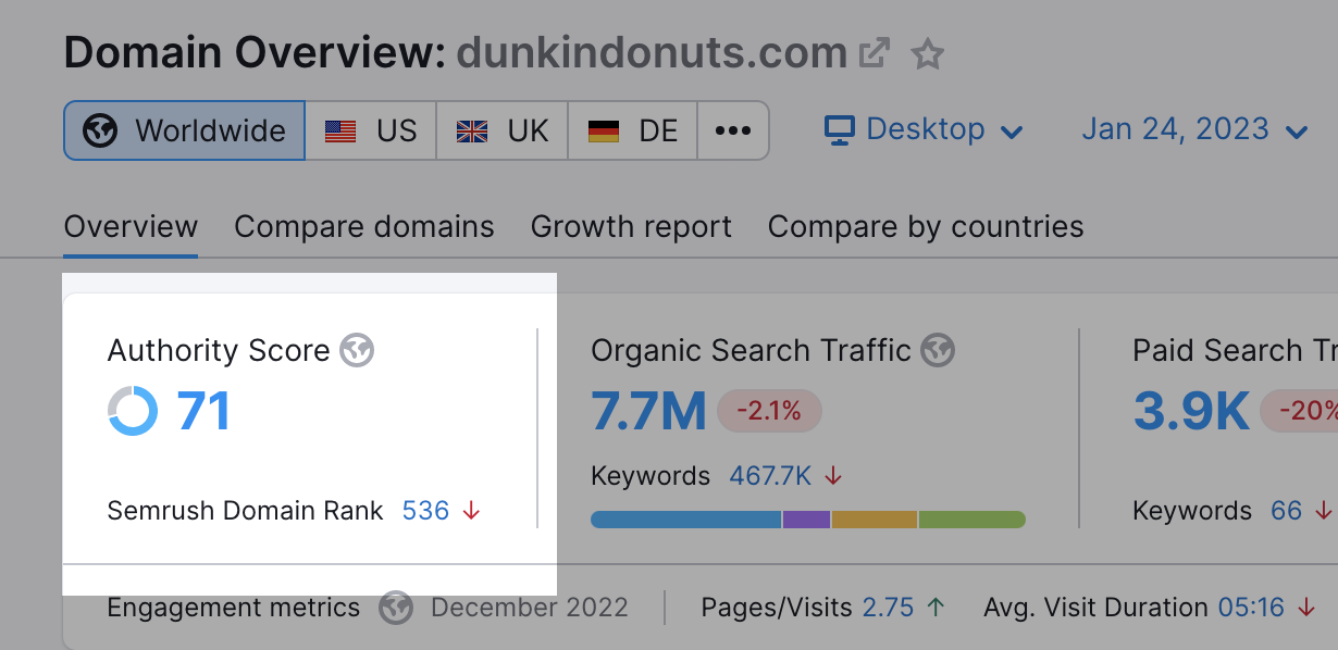 Domain Authority Score Checker