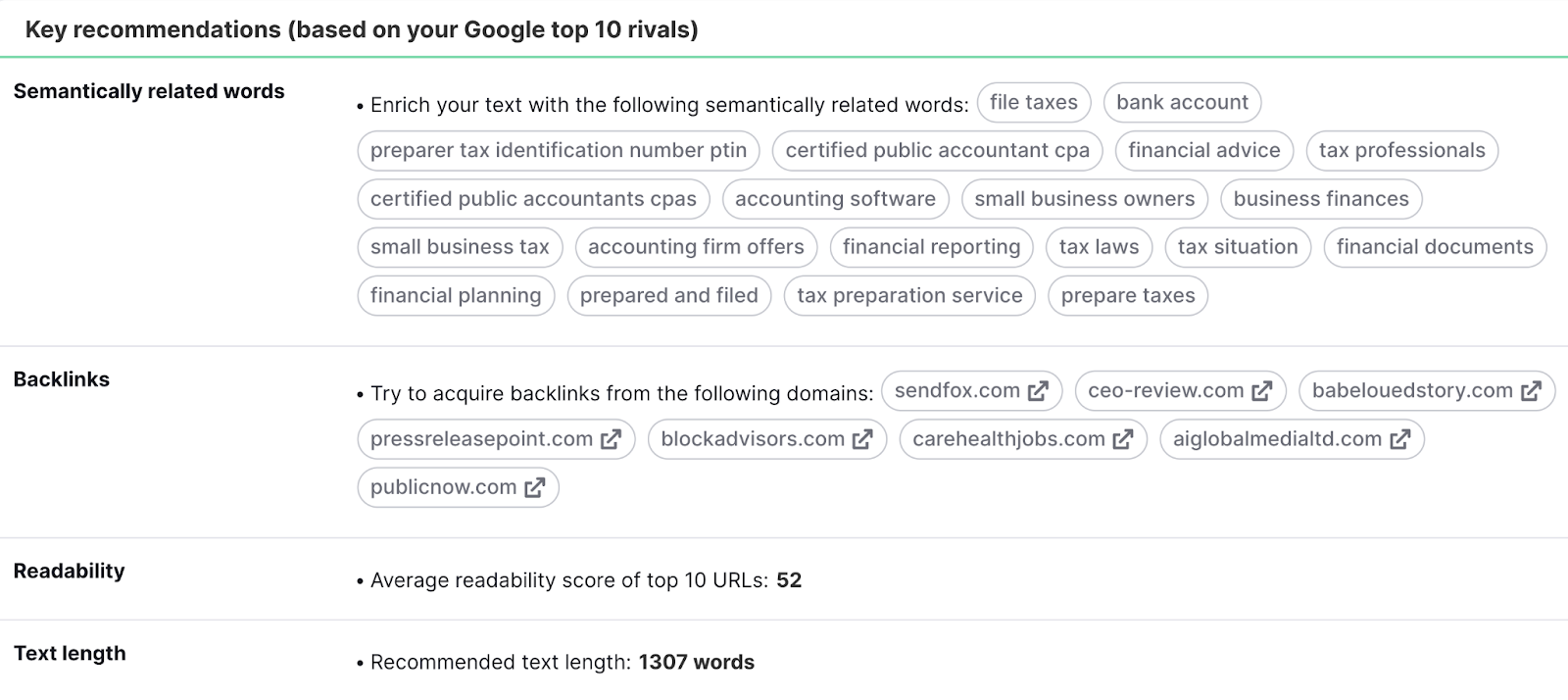 Key recommendations (based on your Google top 10 rivals) section in SEO Content Template