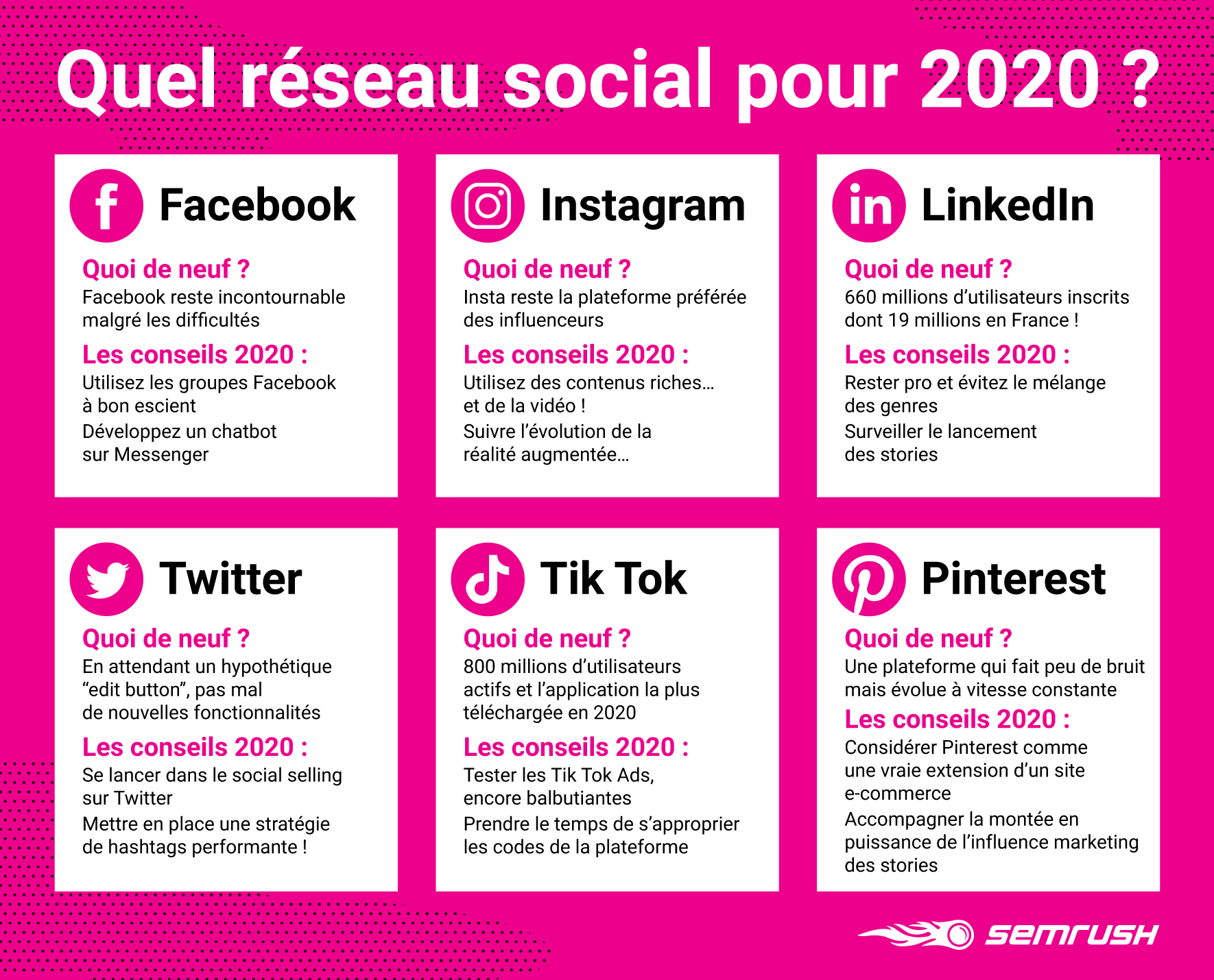 Quel réseau social choisir en 2020 ?